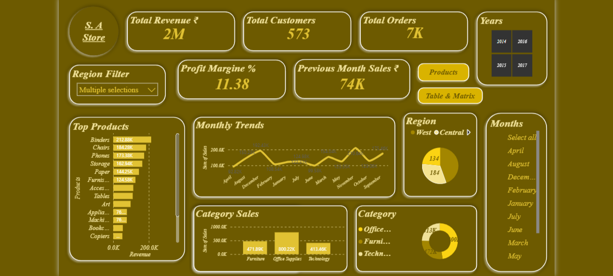 Superstore Sales and Profitability dashboard in Power BI showing top products, category sales, monthly trends, and regional breakdown